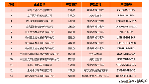 新车公示客车4.png