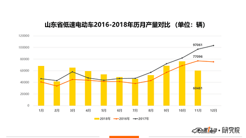 11月低速1.png