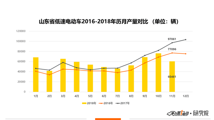 11月低速1.png