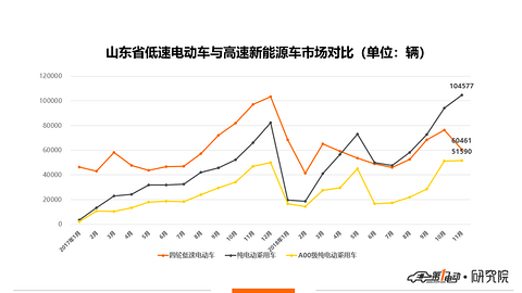 11月低速3.png