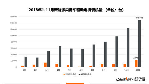 11月电机2.png