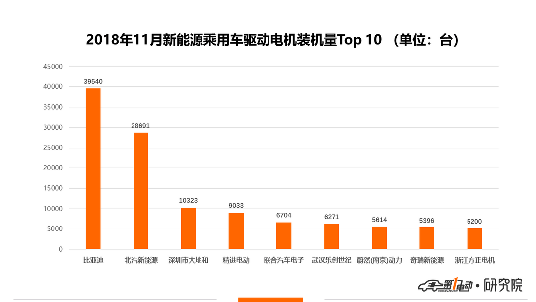 11月电机3.png