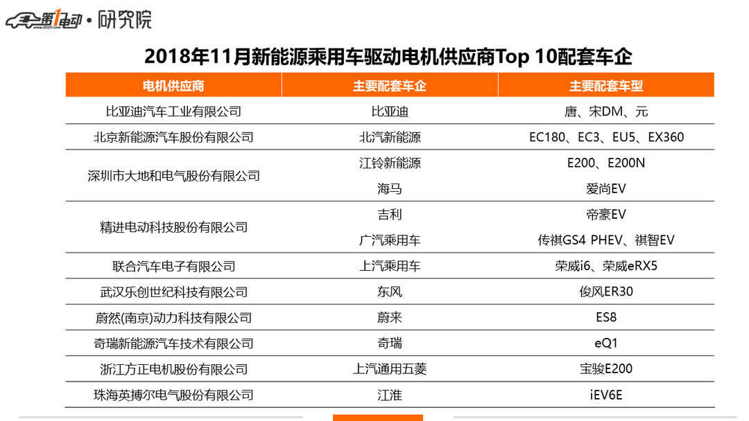 11月電機(jī)4.png
