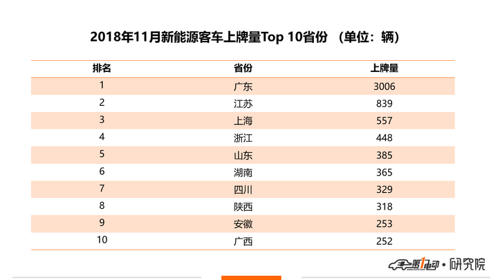 广东物流公司排名_广东冷水原生鱼排名(3)