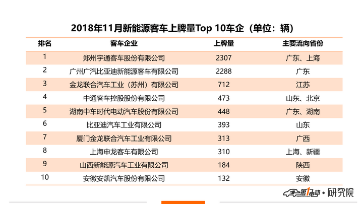 广东物流公司排名_广东冷水原生鱼排名(3)