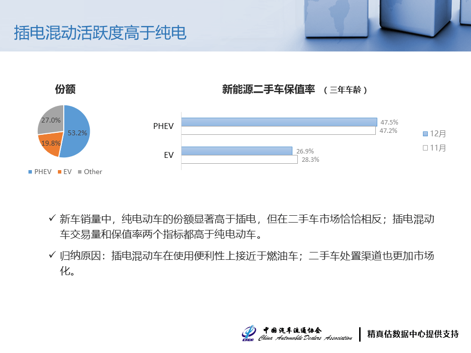 新能源二手車保值率2.png