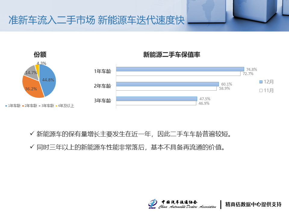 新能源二手車保值率3.png