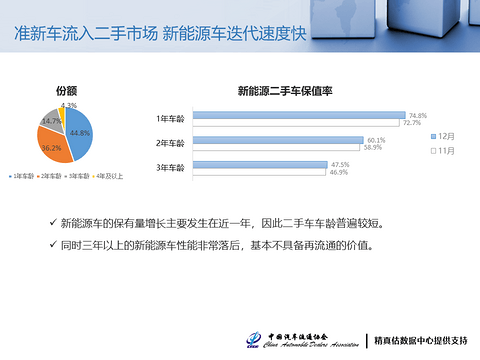 新能源二手车保值率3.png