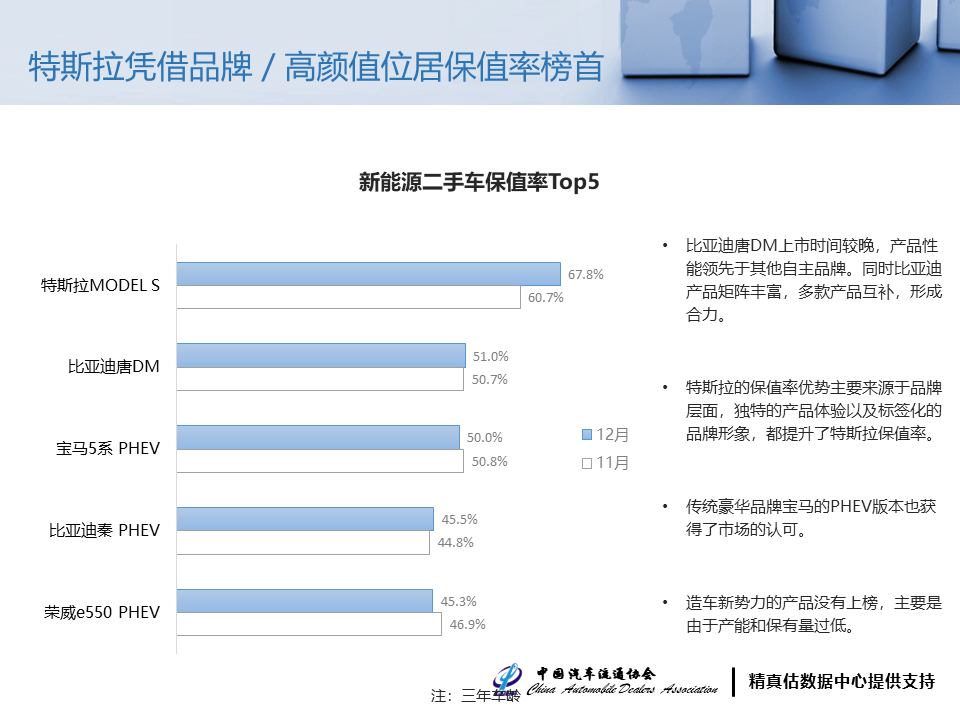 新能源二手车保值率4.png