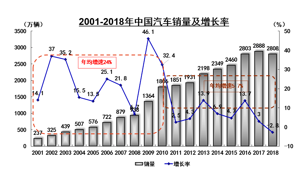 中國汽車.png