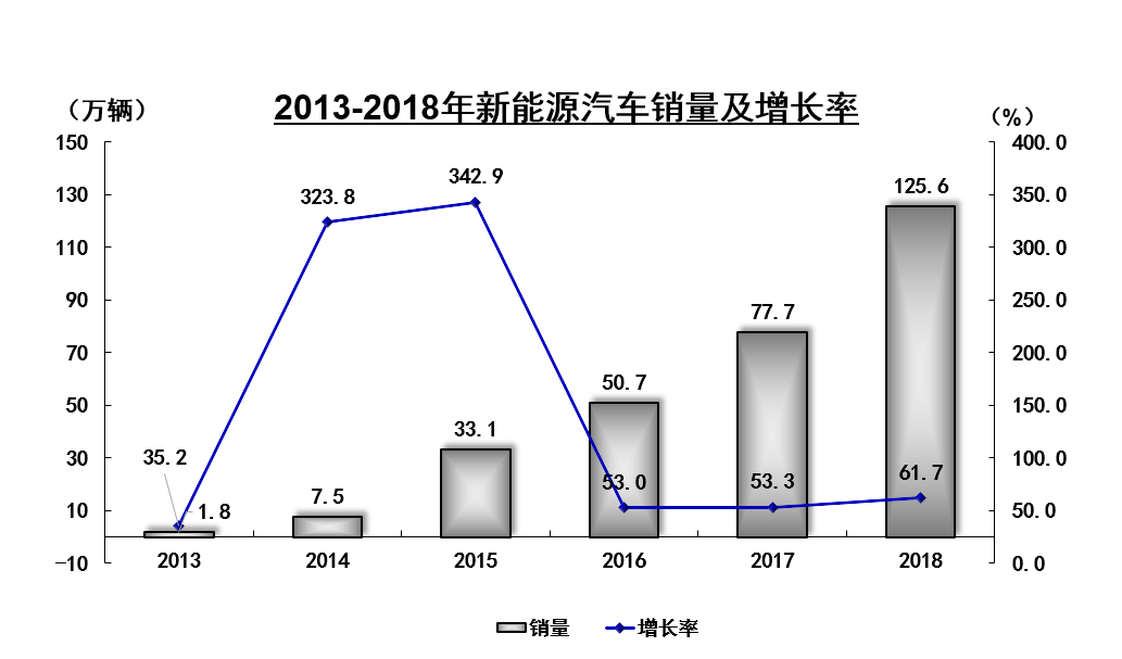 新能源汽车.png