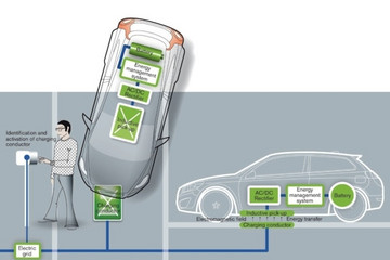 高通将其EV无线充电部门Halo出售给WiTricity