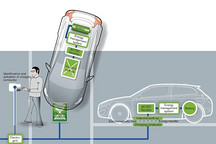 四维图新与宝马汽车签署自动驾驶地图许可协议