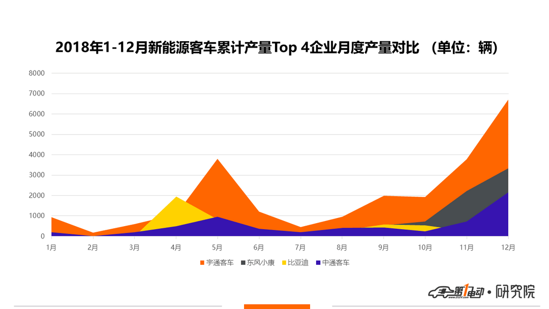 产量3.png