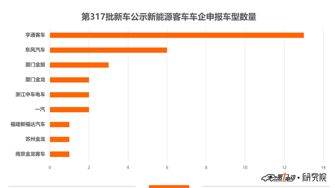 新車公示2.png