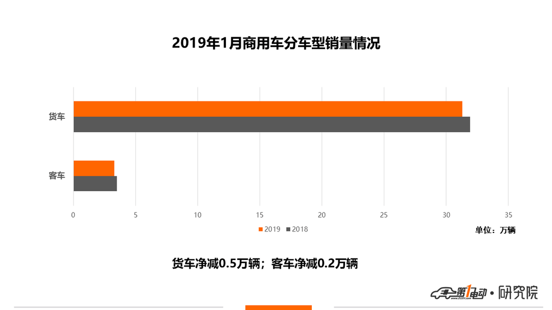 商用車產(chǎn)量0.png
