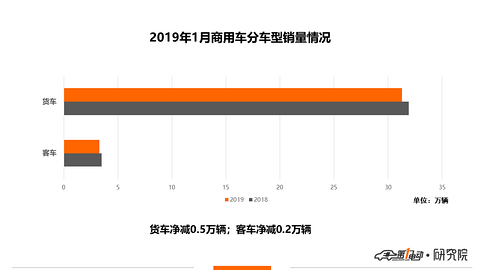 商用车产量0.png