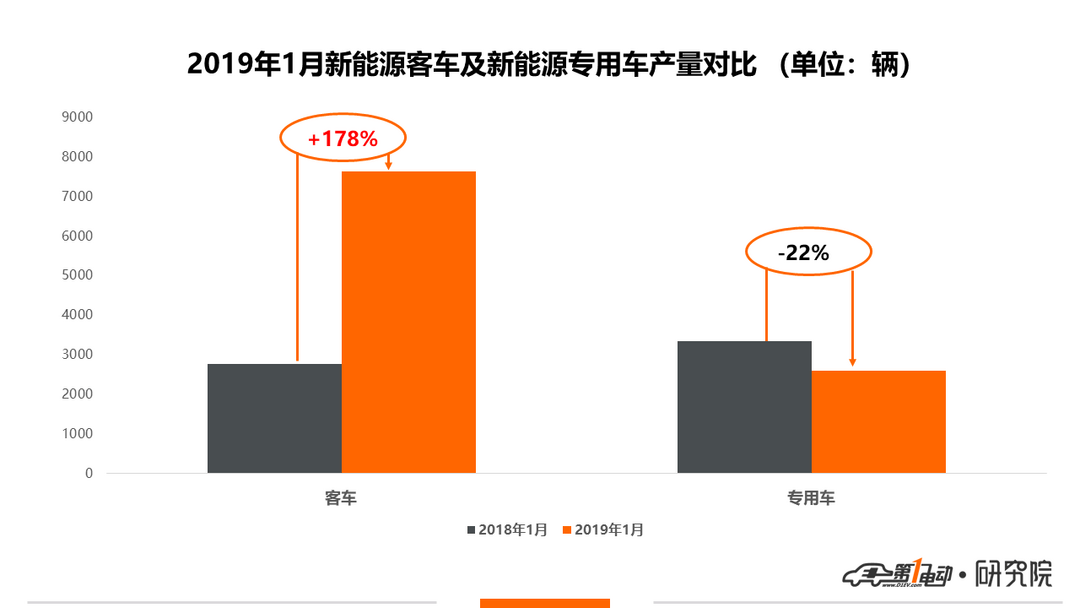 商用車產(chǎn)量1.png