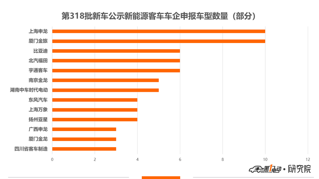 新車公示2.png