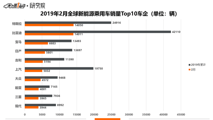 全球销量2.png