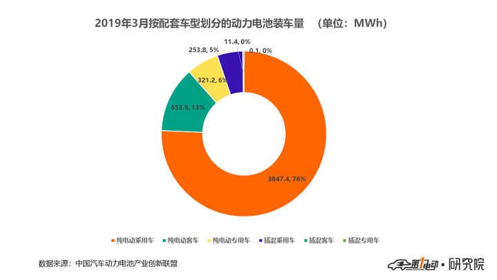 裝車量車型.png