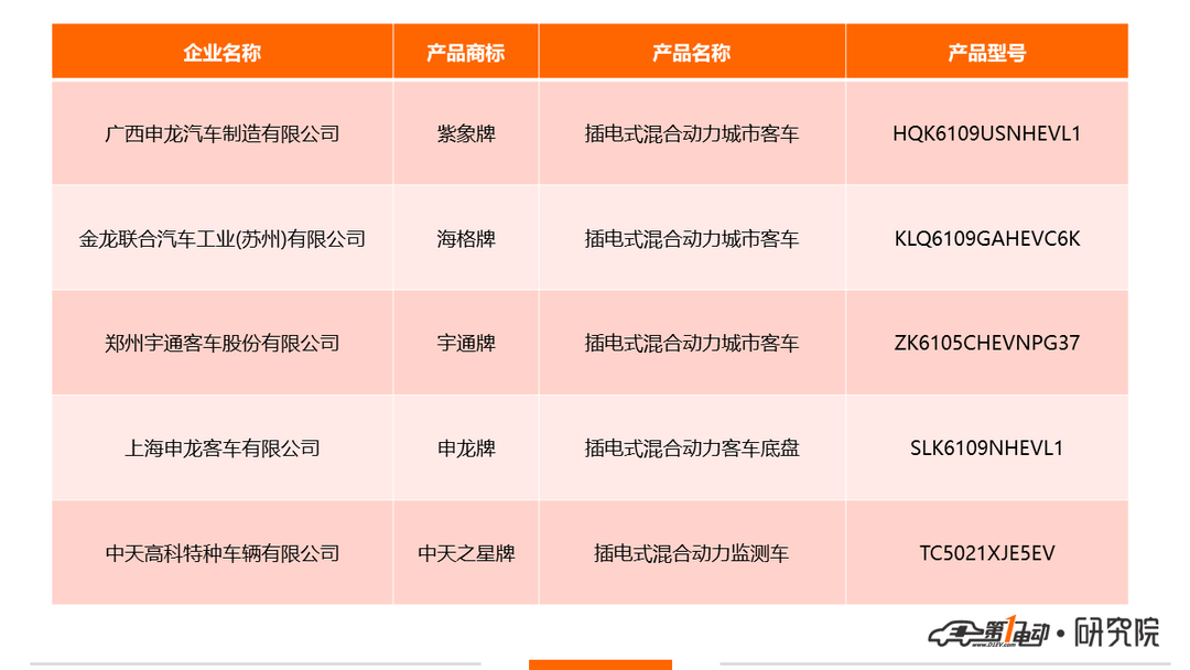 新車(chē)公示6.png