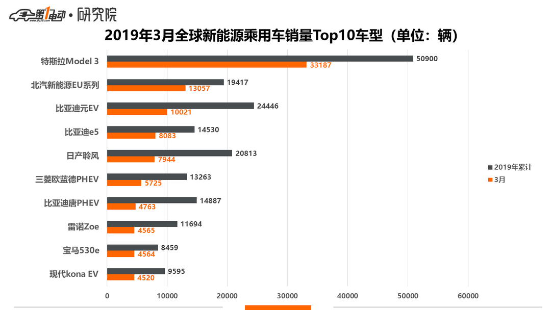 全球銷量1.png