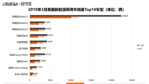 全球销量4.png