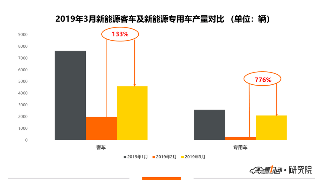 產(chǎn)量2.png