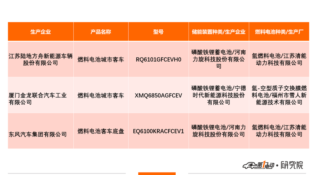 新车公示7.png