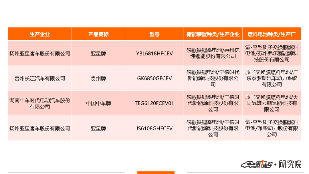 新車(chē)公示1.png