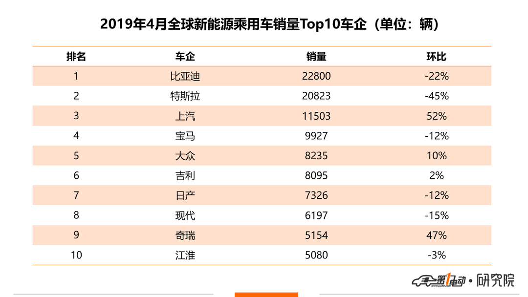 全球銷量3.png
