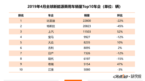 全球销量3.png