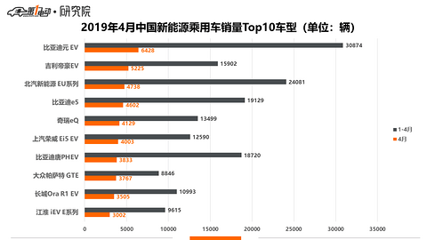 全球销量4.png