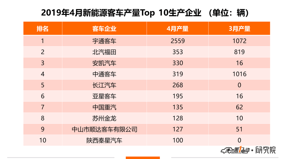 產(chǎn)量2.png