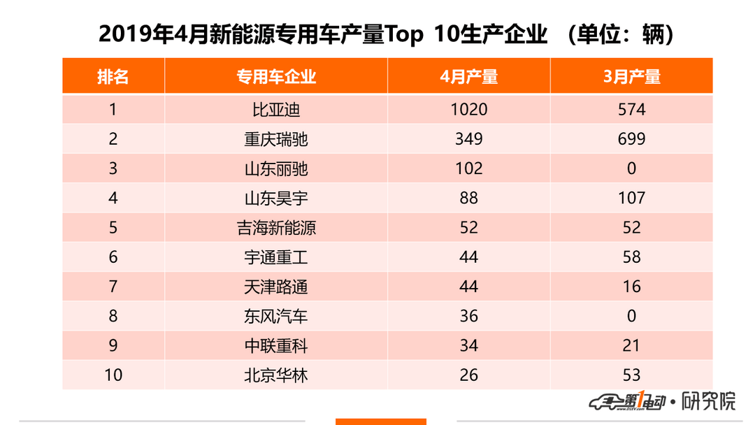 產(chǎn)量3.png
