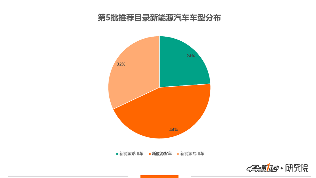 推荐目录1.png