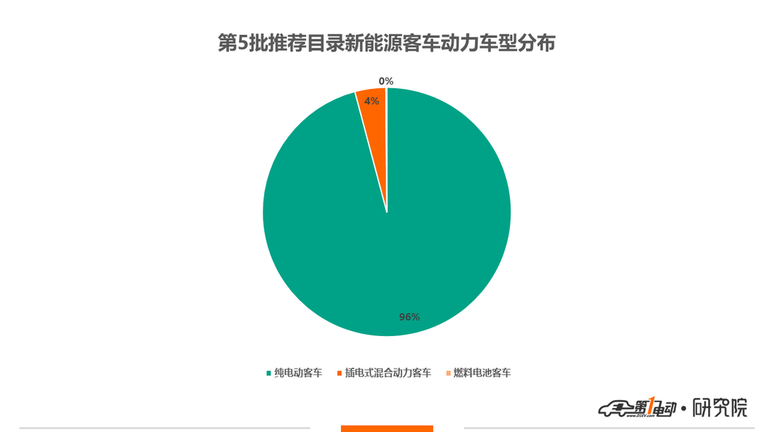 推荐目录2.png