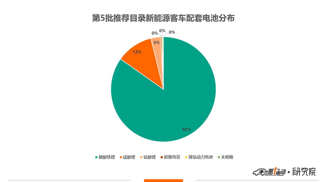 推荐目录4.png