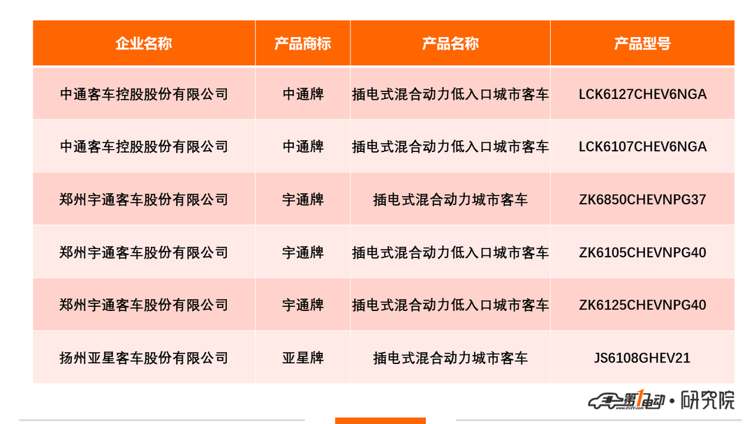 新车公示5.png