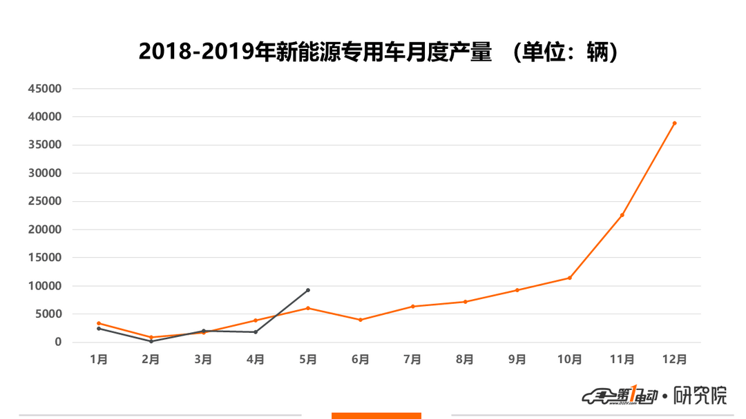 專用車產(chǎn)量1.png