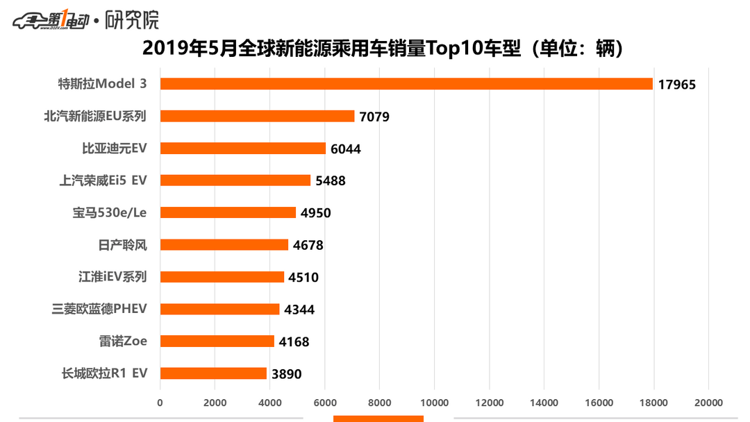 全球銷(xiāo)量2.png