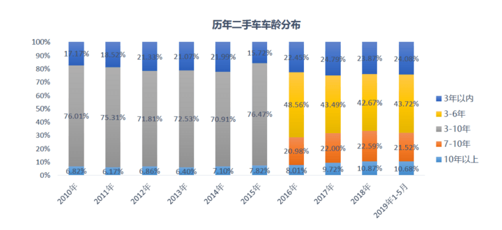 农业产值占全国gdp多少份额_农业产值占GDP总量低于5 ,那么必然进行农业现代化(3)