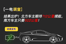 一电调查 | 结果出炉！北方车主期待712公里续航，南方车主只要622公里！