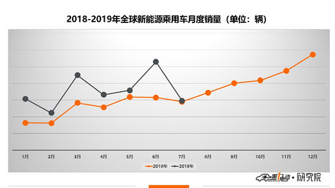 全球销量1.jpg