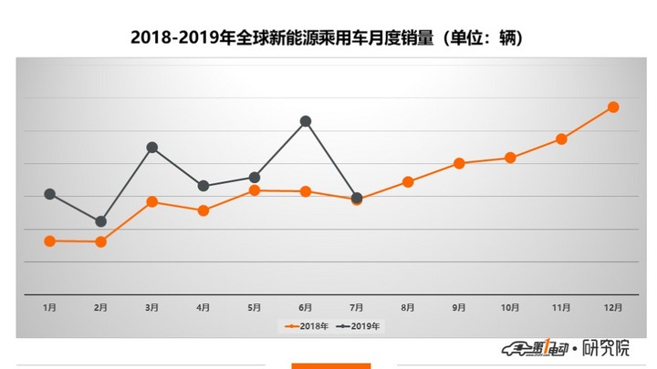 全球銷(xiāo)量1.jpg