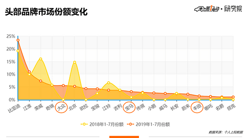 占有率.png