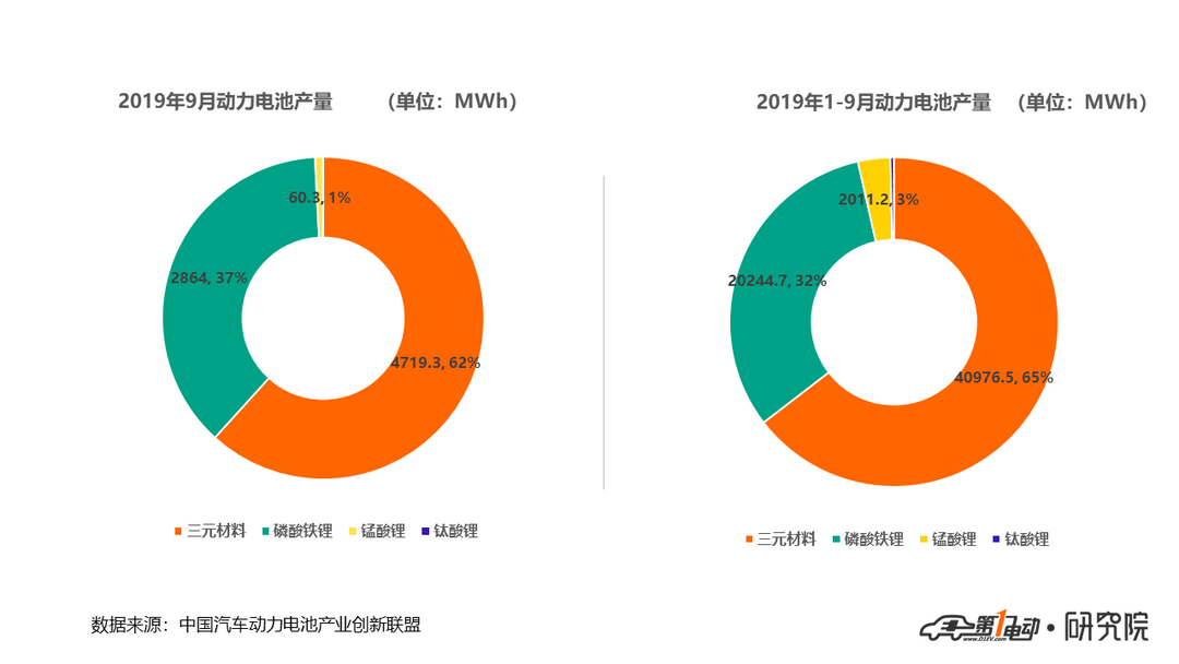 动力电池1.png