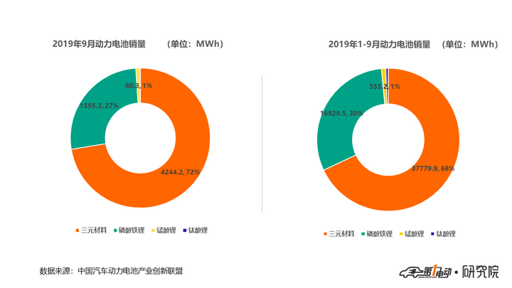 动力电池2.png