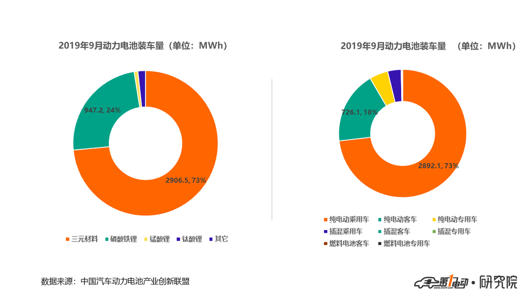 动力电池3.png